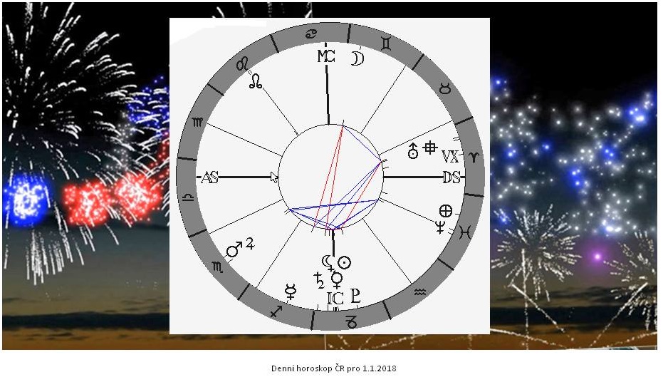 Denn� horoskop - obr�zek