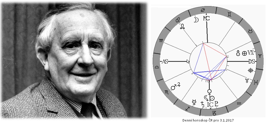Denn� horoskop - obr�zek