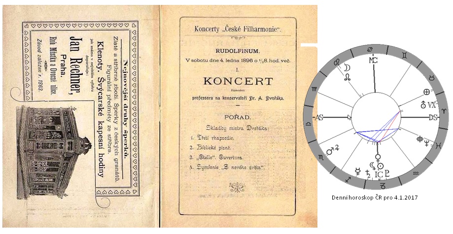 Denn� horoskop - obr�zek