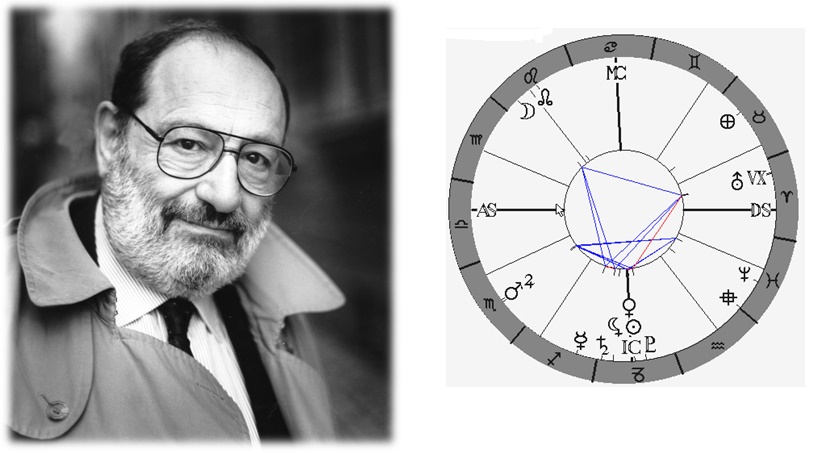 Denn� horoskop - obr�zek