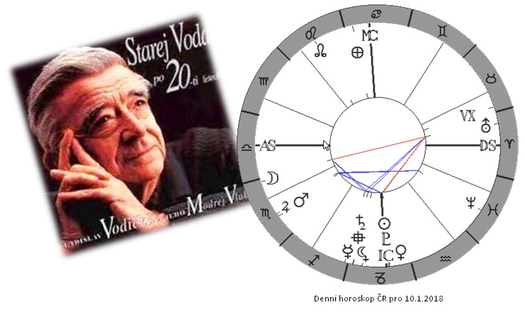 Denn� horoskop - obr�zek