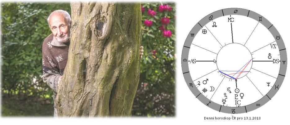 Denn� horoskop - obr�zek