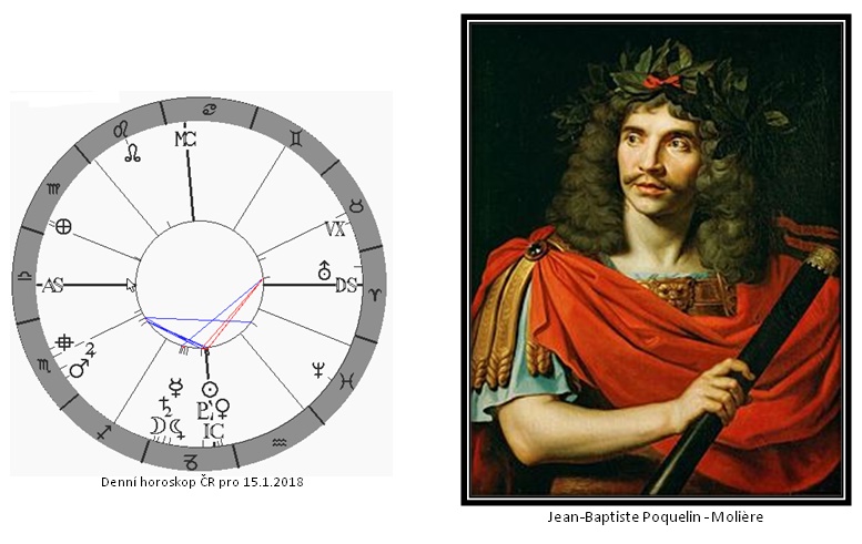 Denn� horoskop - obr�zek