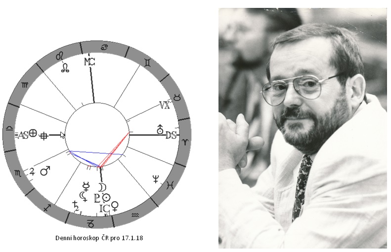 Denn� horoskop - obr�zek
