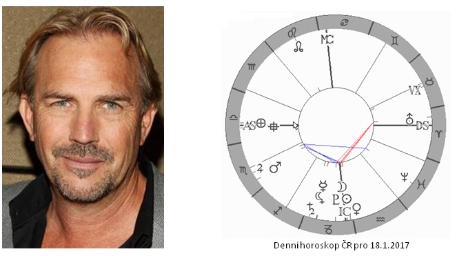 Denn� horoskop - obr�zek