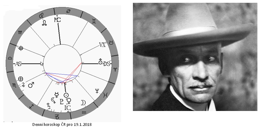 Denn� horoskop - obr�zek