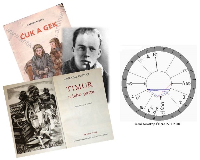 Denn� horoskop - obr�zek