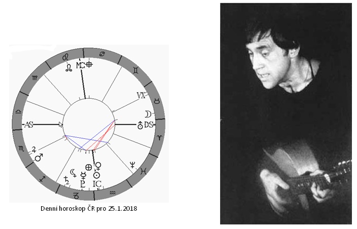 Denn� horoskop - obr�zek