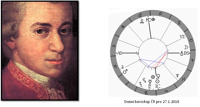 Denn� horoskop - obr�zek