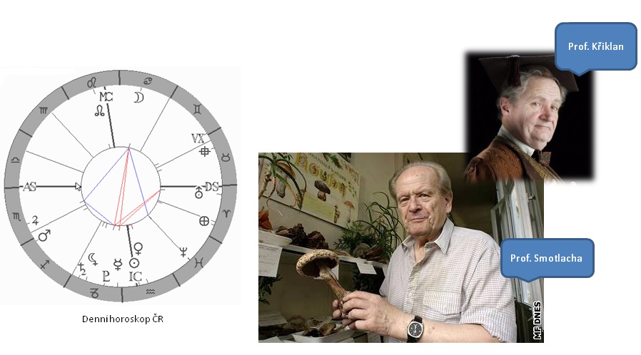 Denn� horoskop - obr�zek