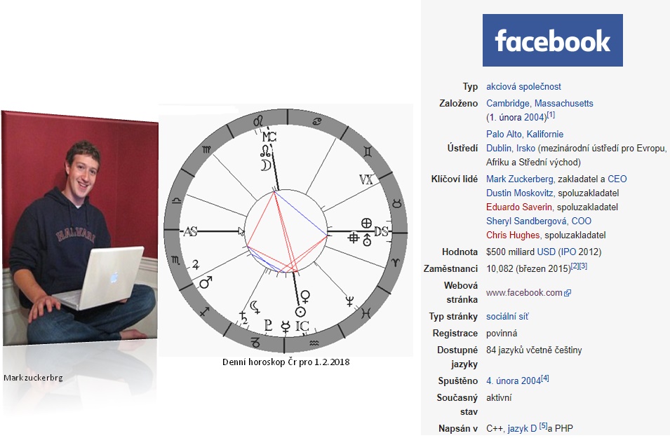 Denn� horoskop - obr�zek