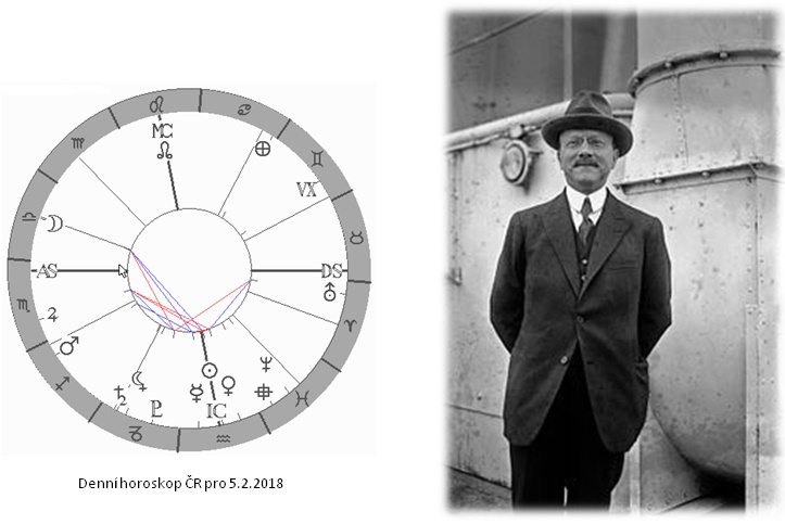 Denn� horoskop - obr�zek