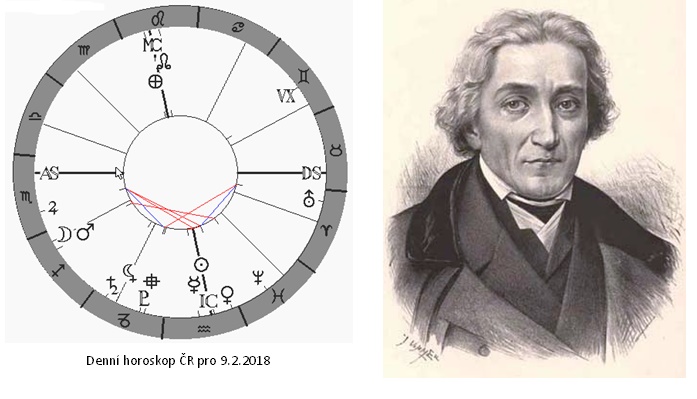 Denn� horoskop - obr�zek