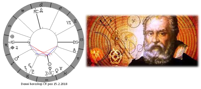 Denn� horoskop - obr�zek