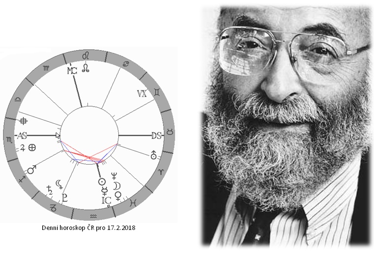 Denn� horoskop - obr�zek