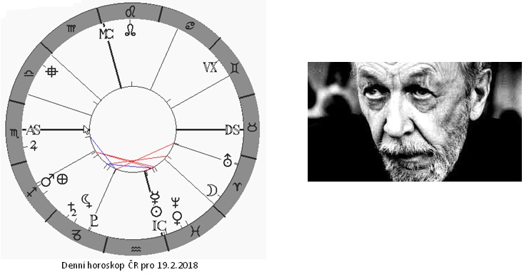 Denn� horoskop - obr�zek