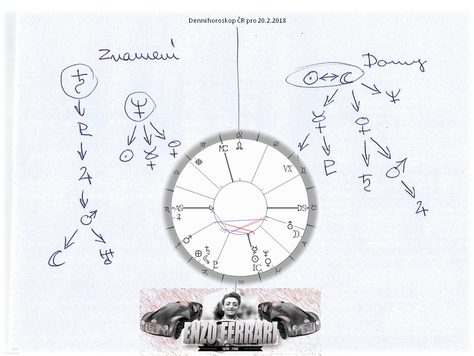 Denn� horoskop - obr�zek