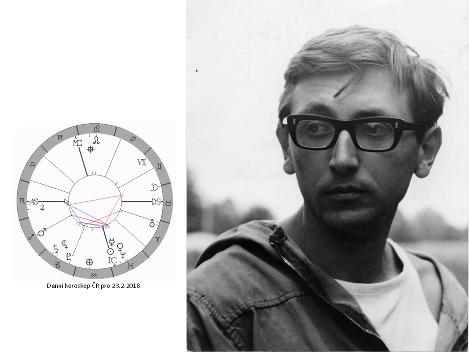 Denn� horoskop - obr�zek