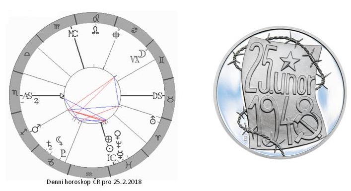 Denn� horoskop - obr�zek