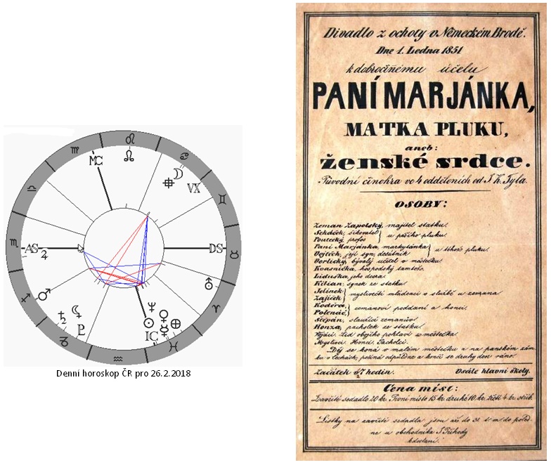 Denn� horoskop - obr�zek