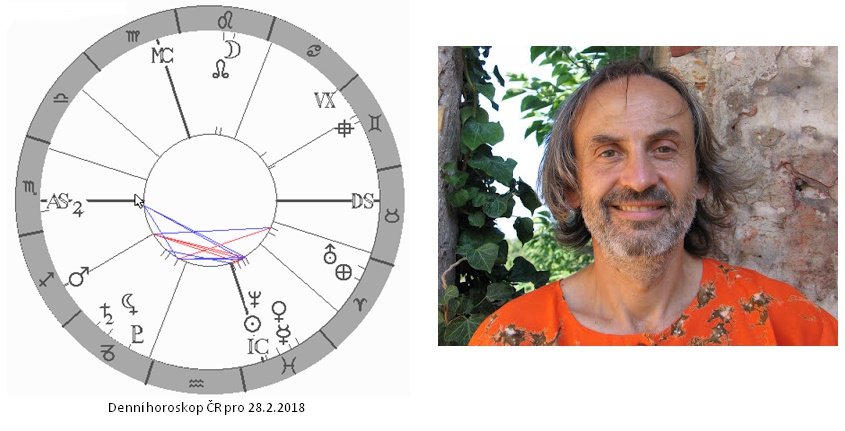 Denn� horoskop - obr�zek