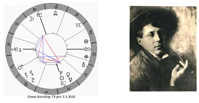 Denn� horoskop - obr�zek