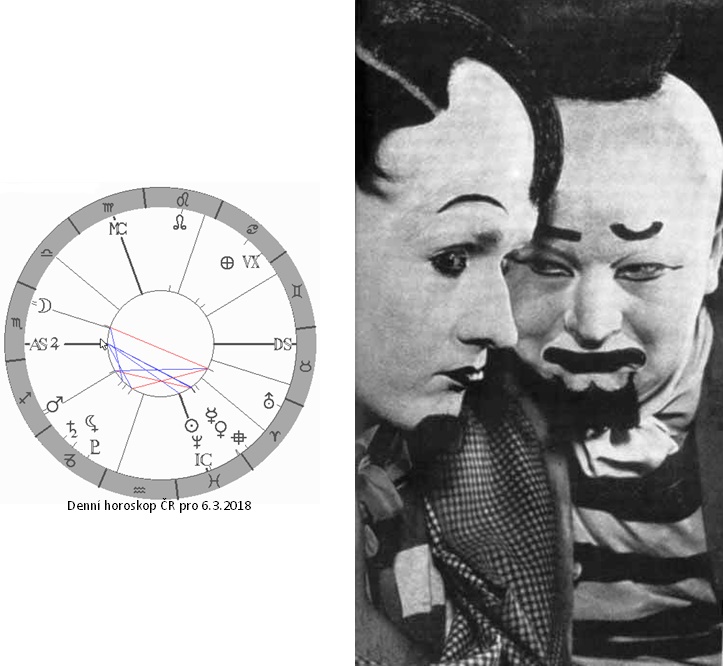 Denn� horoskop - obr�zek
