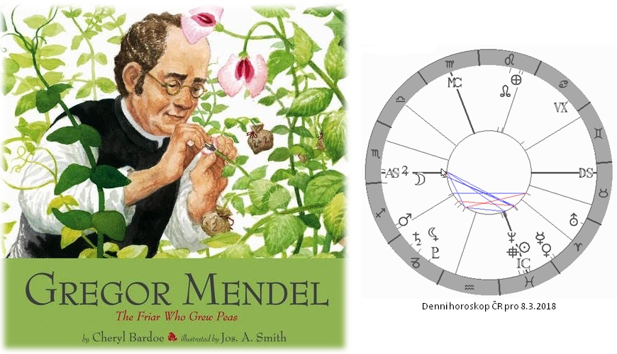 Denn� horoskop - obr�zek