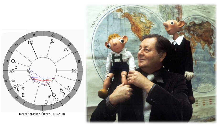 Denn� horoskop - obr�zek