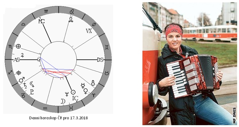 Denn� horoskop - obr�zek