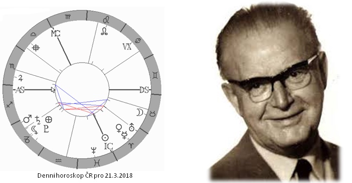 Denn� horoskop - obr�zek