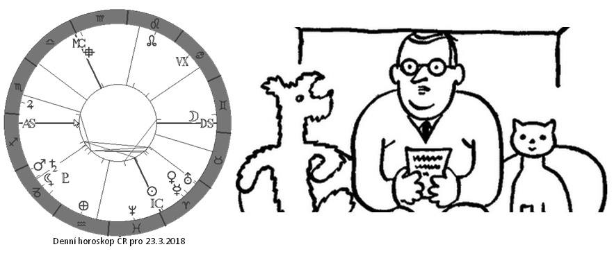Denn� horoskop - obr�zek