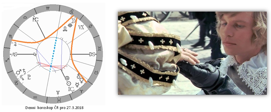 Denn� horoskop - obr�zek
