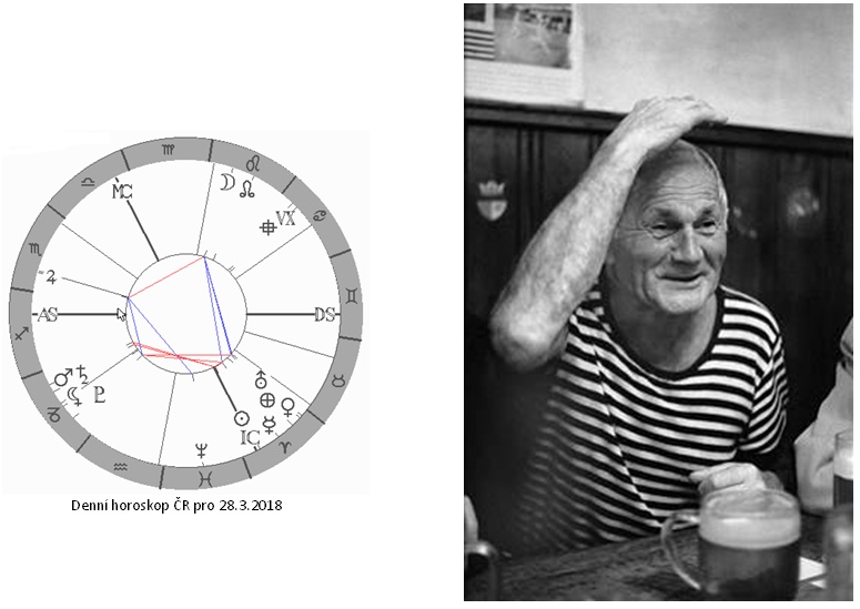 Denn� horoskop - obr�zek