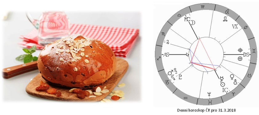 Denn� horoskop - obr�zek