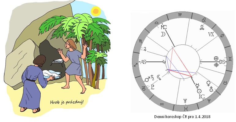 Denn� horoskop - obr�zek