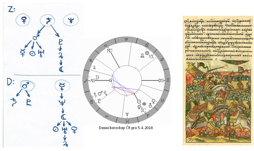 Denn� horoskop - obr�zek