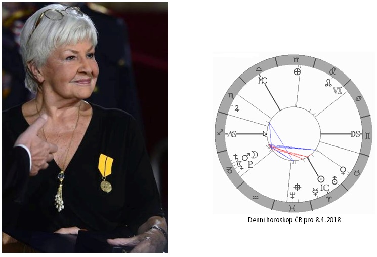 Denn� horoskop - obr�zek