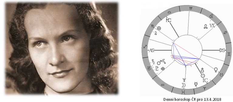 Denn� horoskop - obr�zek