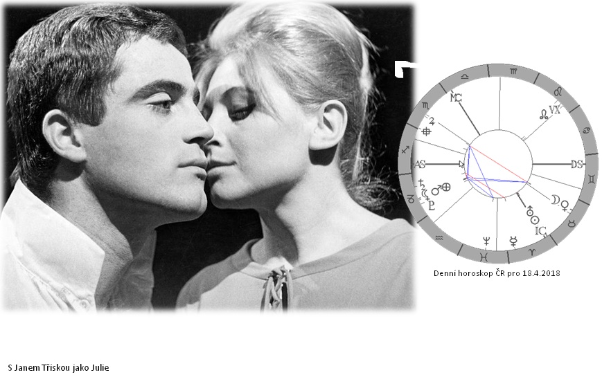 Denn� horoskop - obr�zek