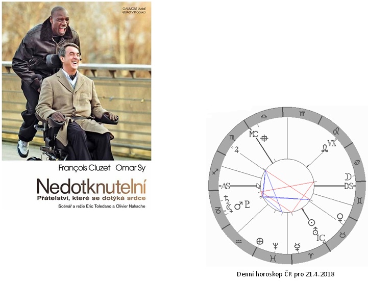 Denn� horoskop - obr�zek