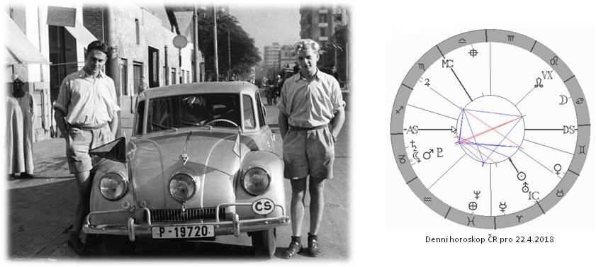 Denn� horoskop - obr�zek