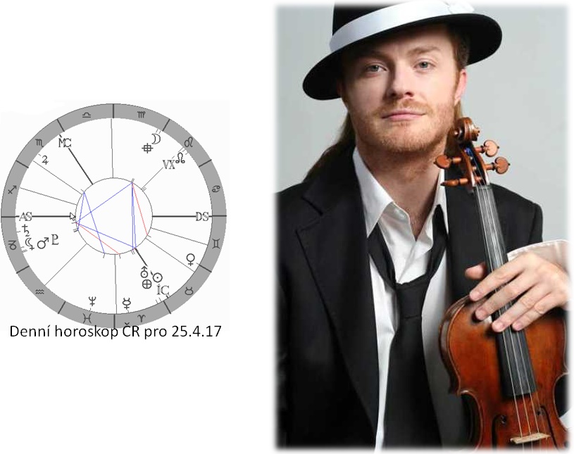 Denn� horoskop - obr�zek