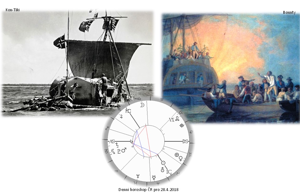 Denn� horoskop - obr�zek
