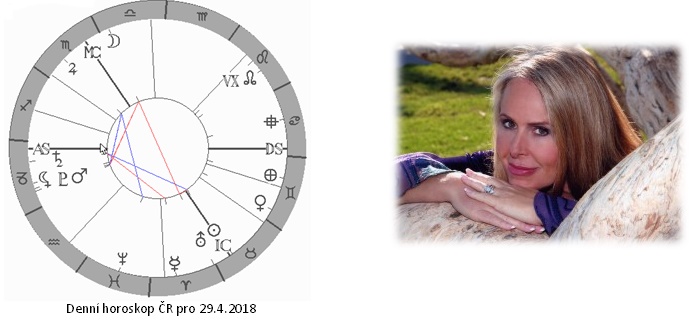 Denn� horoskop - obr�zek