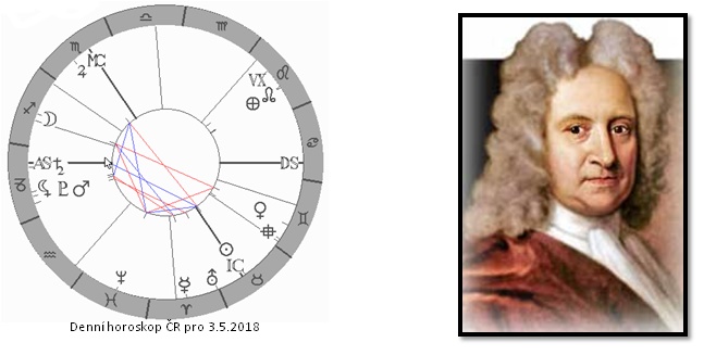 Denn� horoskop - obr�zek