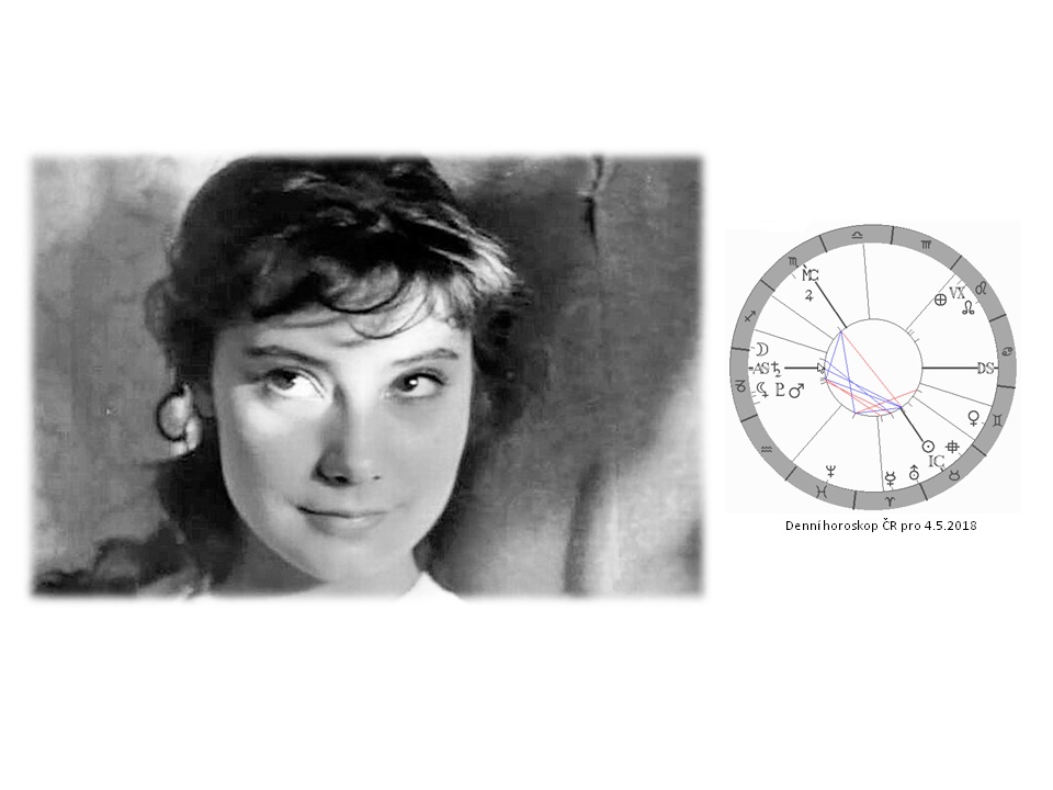 Denn� horoskop - obr�zek