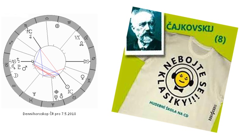 Denn� horoskop - obr�zek