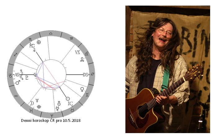 Denn� horoskop - obr�zek