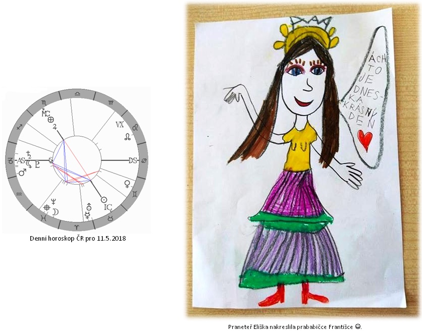Denn� horoskop - obr�zek